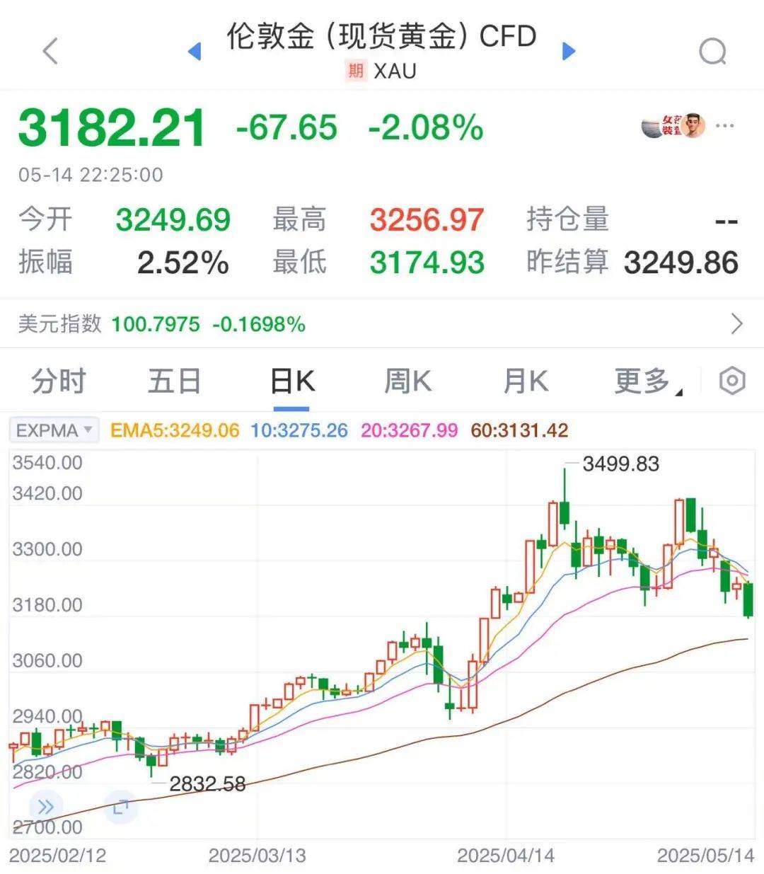 太突然！金价连续大跌，“买个手镯，半个月缩水2000多元<strong></p>
<p>北斗虚拟币</strong>。”