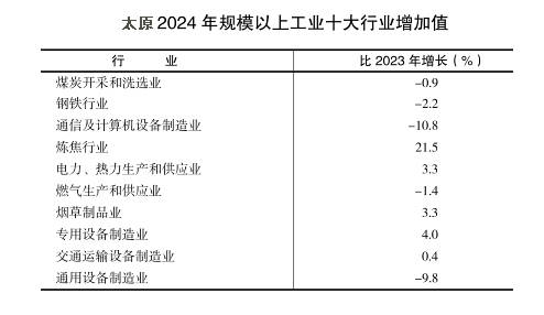 郑州、榆林、洛阳、太原<strong></p>
<p>北斗虚拟币</strong>，这四个百强市一季度经济增量为负