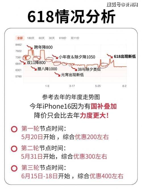 库克彻底发飙？iPhone16再度降价<strong></p>
<p>虚拟币版通</strong>，256G最高直降1700，是扛不住了吗？