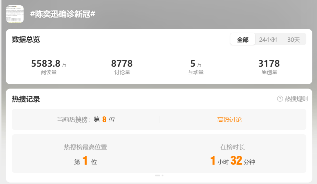 网传陈奕迅去世<strong></p>
<p>虚拟币版通</strong>，歌手叶晓粤：假新闻，已向其助手求证