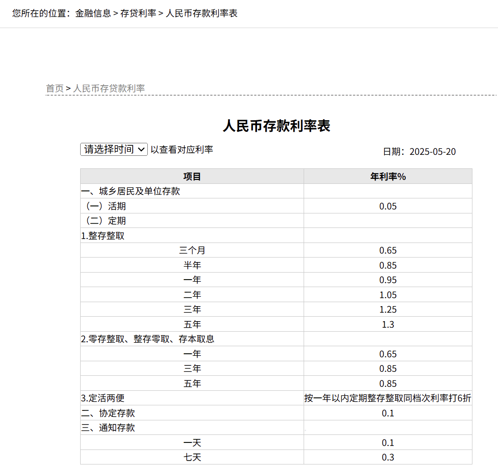 刚刚<strong></p>
<p>虚拟币网文</strong>，降息了！六大行集体下调！
