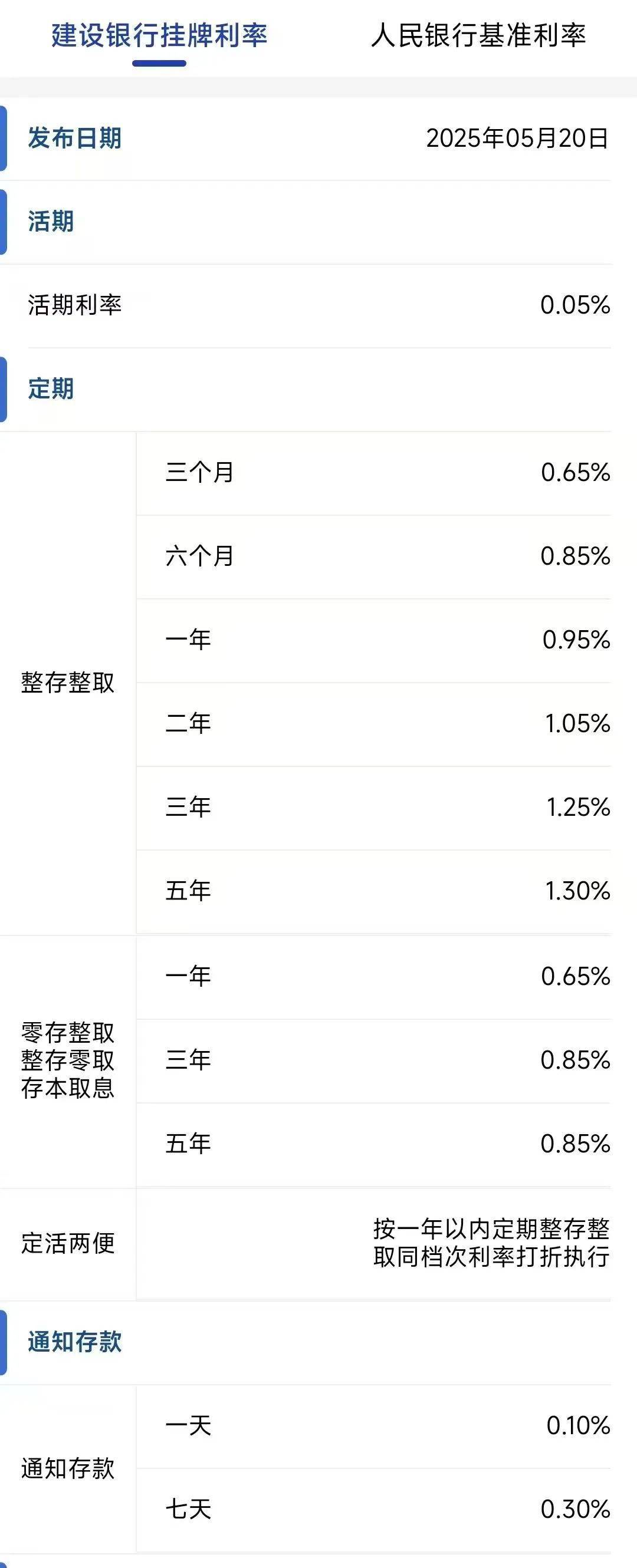 今日<strong></p>
<p>虚拟币网文</strong>，下调存款利率！一年定期利率，跌破1%！刚刚，建行、招行公布→