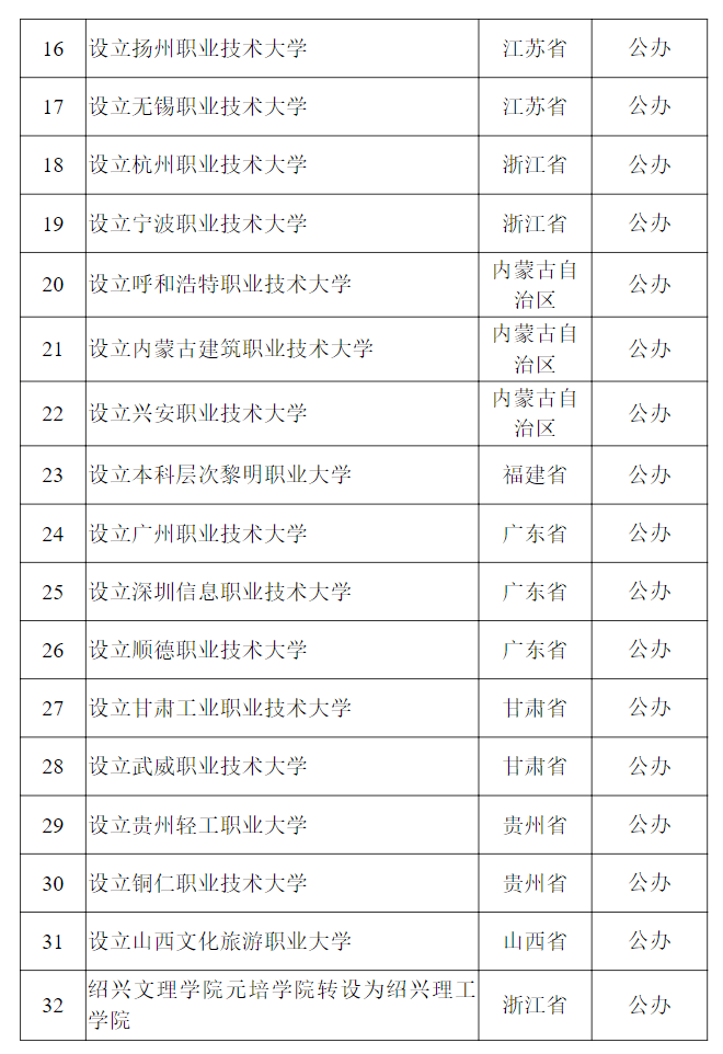 教育部公示<strong></p>
<p>油塔虚拟币</strong>！新乡医学院拟更名为河南医药大学