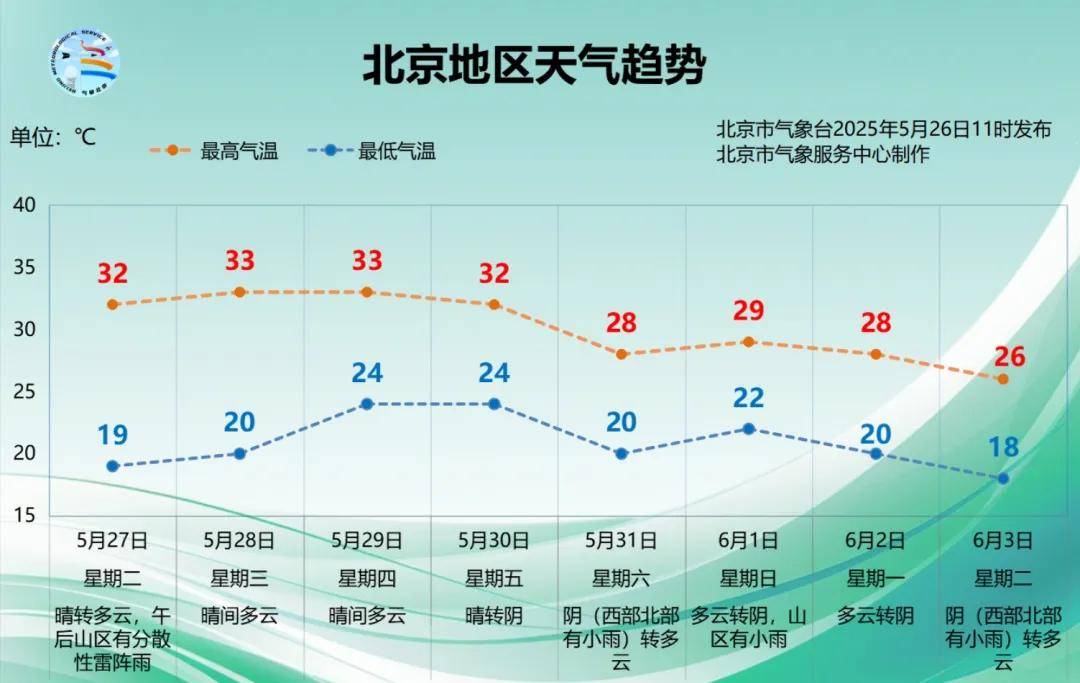 今起四天30℃+<strong></p>
<p>wt虚拟币</strong>！北京新能源车指标超八成分配无车家庭；“环球酷爽夏日”即将回归！丨朝闻北京