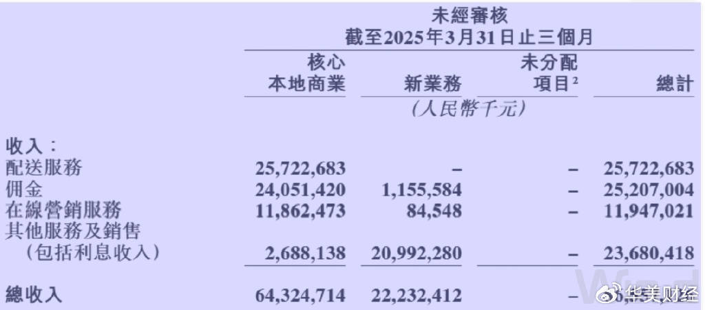 美团1800亿现金储备<strong></p>
<p>wt虚拟币</strong>，王兴叫板京东：要不惜代价赢