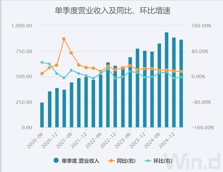 美团1800亿现金储备<strong></p>
<p>wt虚拟币</strong>，王兴叫板京东：要不惜代价赢