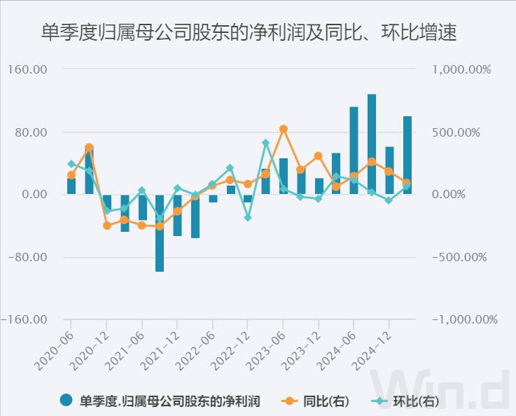 美团1800亿现金储备<strong></p>
<p>wt虚拟币</strong>，王兴叫板京东：要不惜代价赢
