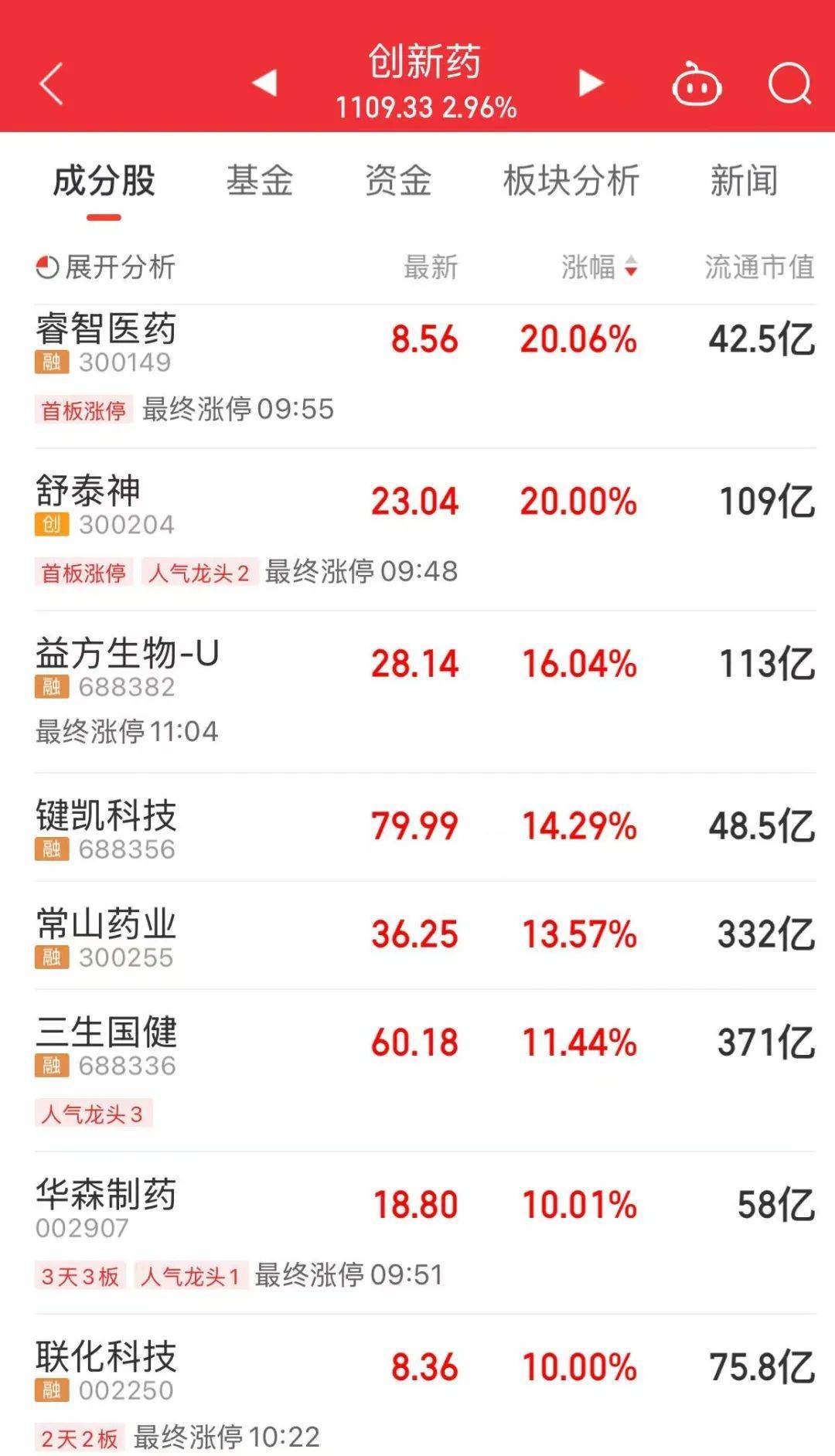 A股放量上涨<strong></p>
<p>虚拟币账款</strong>，超4400股飘红