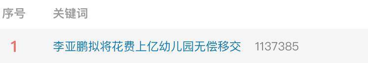 实探李亚鹏拟无偿移交的幼儿园：每月保教费上万<strong></p>
<p>拉升虚拟币</strong>，工作人员称每个班满班为20人