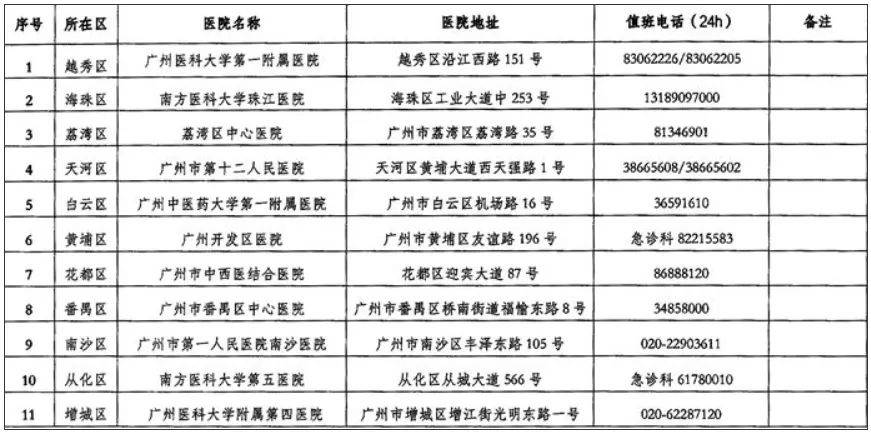 广州已进入蛇伤高发季节<strong></p>
<p>虚拟币FN</strong>，保命锦囊→