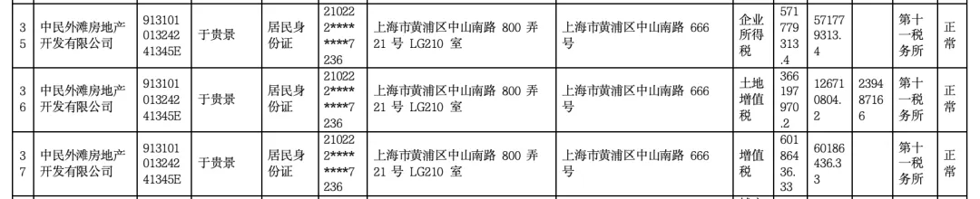 女子4年前借贷900万元<strong></p>
<p>虚拟榴莲币</strong>，拿下上海3000万元的豪宅，交房近2年仍未办下不动产权证！竟是因开发商欠税？公司最新回应来了