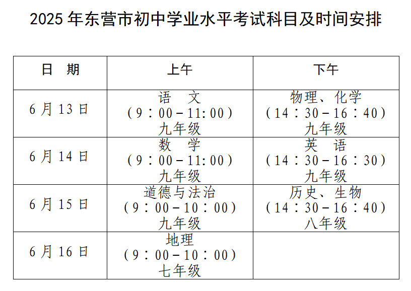 中考期间<strong></p>
<p>虚拟榴莲币</strong>，东营这些路段临时交通管制！