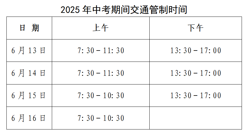 中考期间<strong></p>
<p>虚拟榴莲币</strong>，东营这些路段临时交通管制！