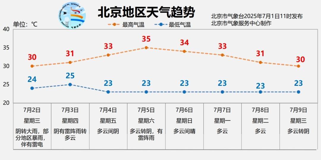 北京明日有大雨<strong></p>
<p>mk虚拟币</strong>，部分地区暴雨