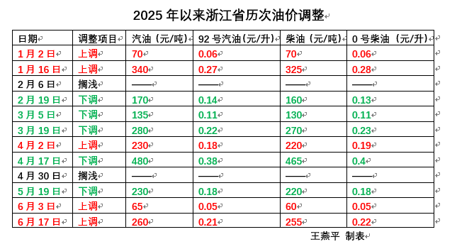 今晚油价迎“三连涨”<strong></p>
<p>mk虚拟币</strong>，涨幅已确定