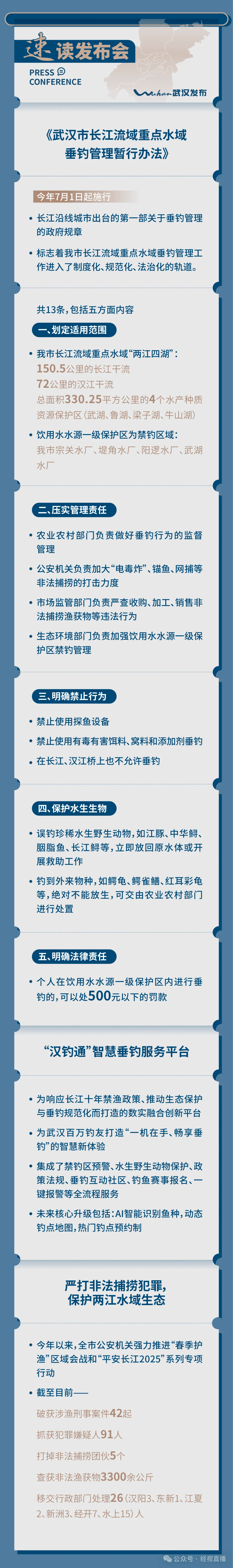 明起实施<strong></p>
<p>mk虚拟币</strong>，这些行为明确禁止！武汉百万“钓鱼佬”必看