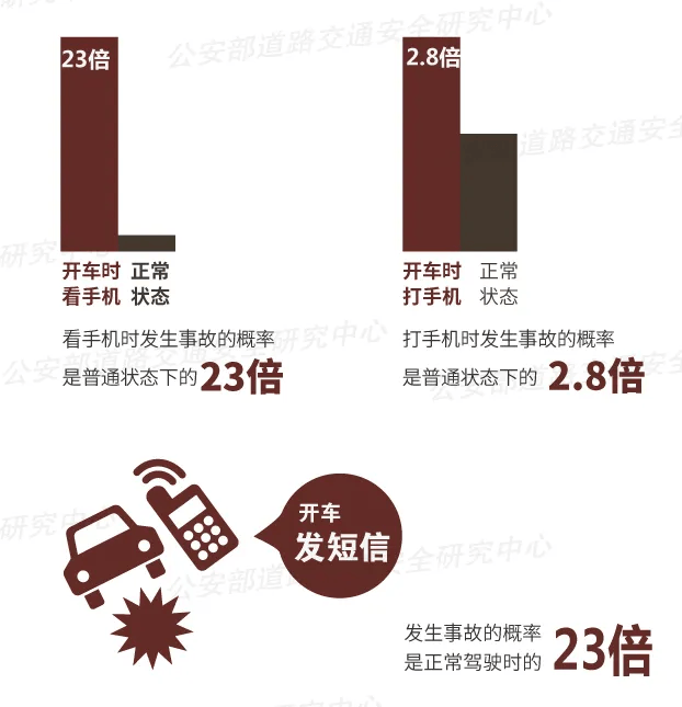 突发！64岁男子开车时低头看手机<strong></p>
<p>mk虚拟币</strong>，致3死3伤！提醒：勿“分心驾驶”！上海已启用无人机严查！