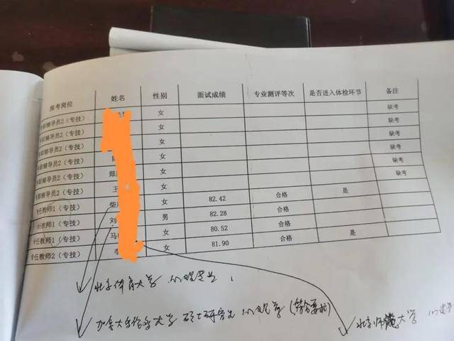 河北一高校引进高层次人才<strong></p>
<p>mk虚拟币</strong>，第2名举报第1名，官方回应