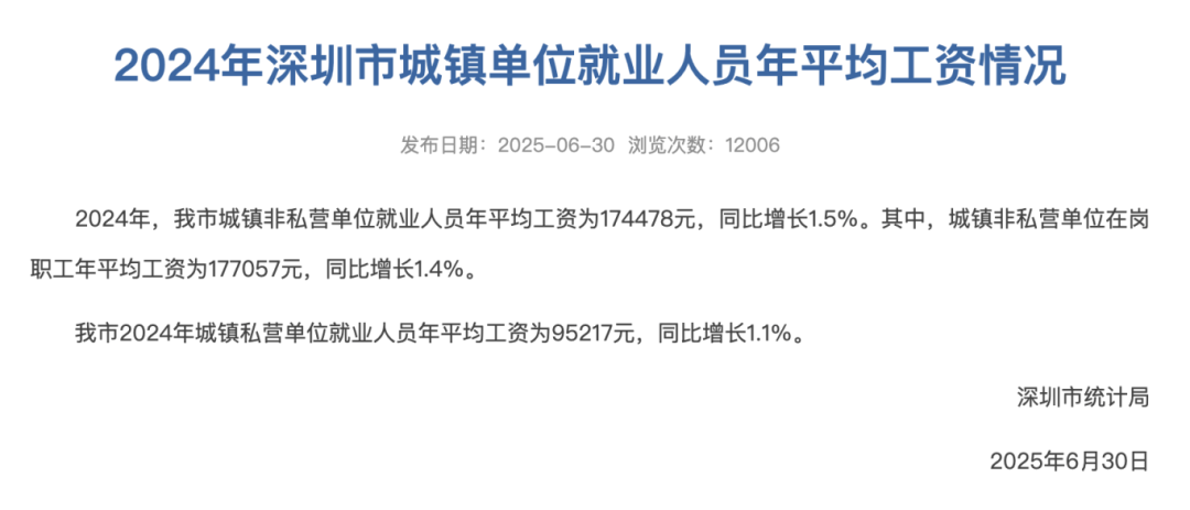 涨了！深圳最新平均工资公布<strong></p>
<p>吴江虚拟币</strong>，网友热议！