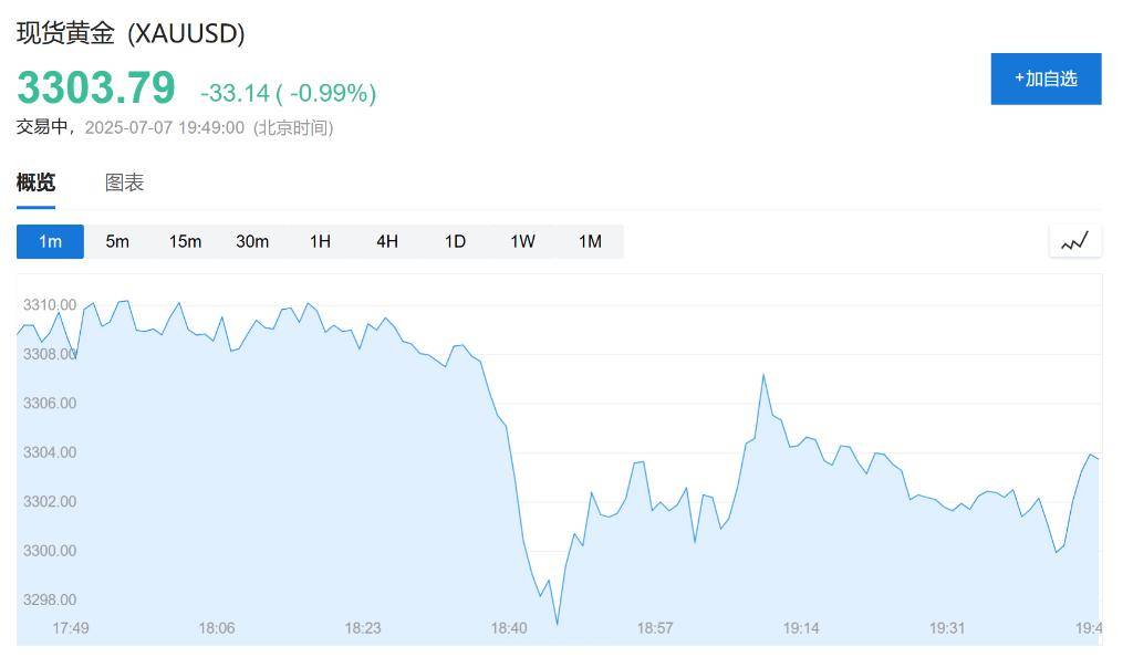 最终关税低于10%？欧盟发言人：美欧贸易协议谈判取得进展<strong></p>
<p>虚拟gk币</strong>，至少会达成原则性协议