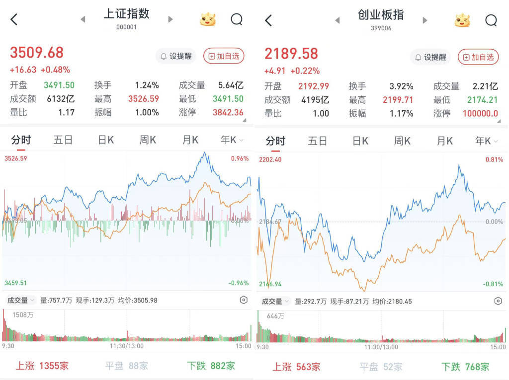 A股午后走高<strong></p>
<p>虚拟币bf</strong>，沪指收盘站上3500点：地产股掀涨停潮，工农中建四大行股价创新高