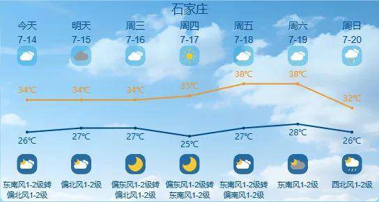 最高42℃！中到大雨+暴雨！今起<strong></p>
<p>各大虚拟币</strong>，河北这些地方雷雨出没……