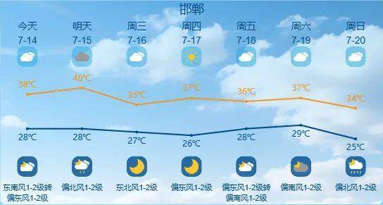 最高42℃！中到大雨+暴雨！今起<strong></p>
<p>各大虚拟币</strong>，河北这些地方雷雨出没……
