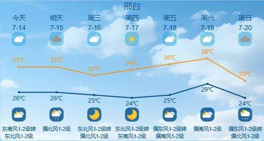 最高42℃！中到大雨+暴雨！今起<strong></p>
<p>各大虚拟币</strong>，河北这些地方雷雨出没……