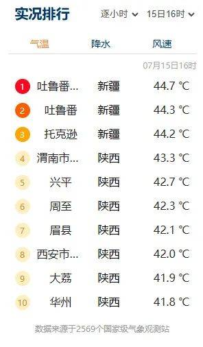 突破历史极值<strong></p>
<p>nq虚拟币</strong>！西安雷阵雨、小到中雨要来了！陕西降雨时间确定！
