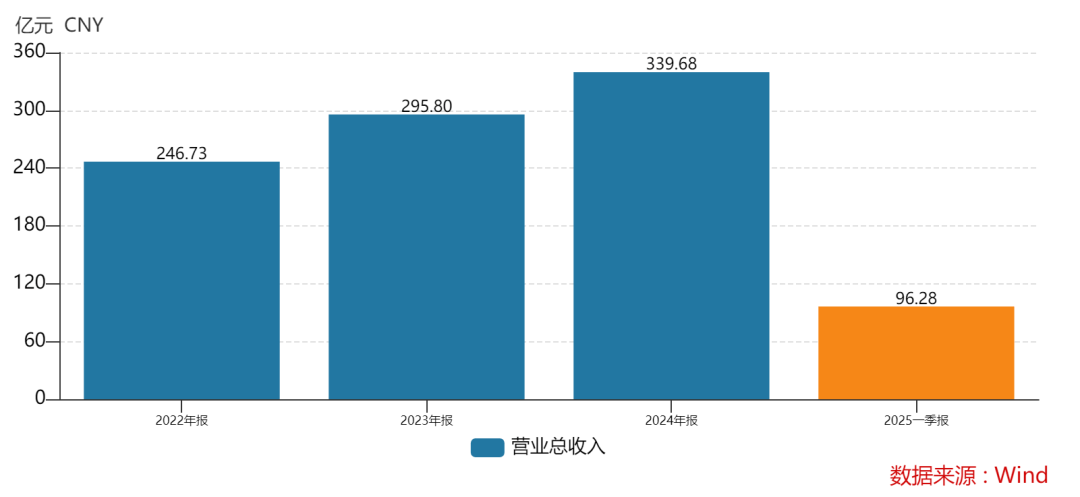 438.9万个中签<strong></p>
<p>nq虚拟币</strong>，全部赚钱！3000亿超级大盘股上市暴涨，股民2小时兑现54亿元利润