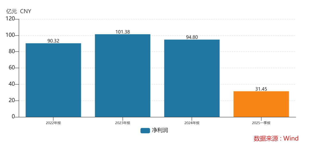 438.9万个中签<strong></p>
<p>nq虚拟币</strong>，全部赚钱！3000亿超级大盘股上市暴涨，股民2小时兑现54亿元利润