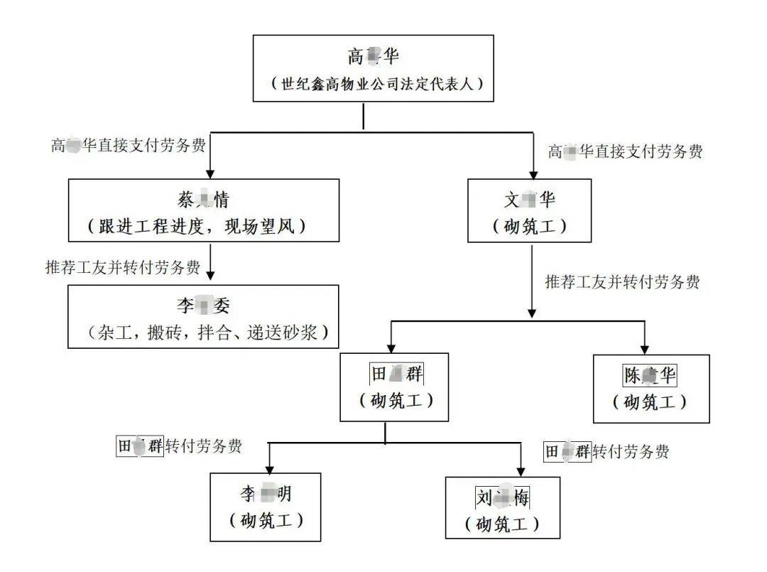 3人高坠身亡<strong></p>
<p>跨国虚拟币</strong>！深圳官方发布较大事故调查报告