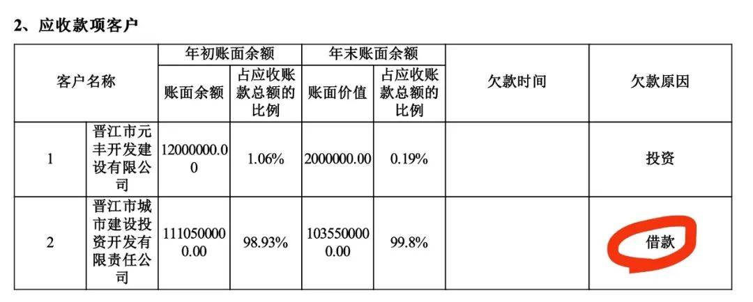 晋江市慈善总会10亿元巨额善款 怎么“借”给了地方融资平台<strong></p>
<p>MR虚拟币</strong>？