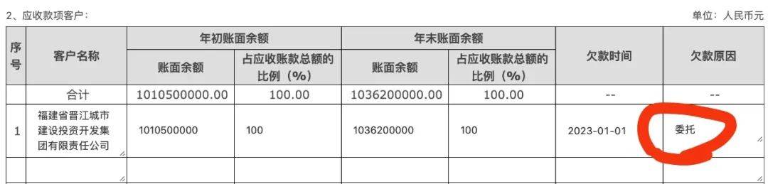 晋江市慈善总会10亿元巨额善款 怎么“借”给了地方融资平台<strong></p>
<p>MR虚拟币</strong>？