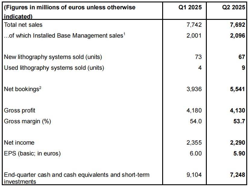 ASML出货全球首台顶级光刻机<strong></p>
<p>MR虚拟币</strong>,中国能打造自己的ASML吗?