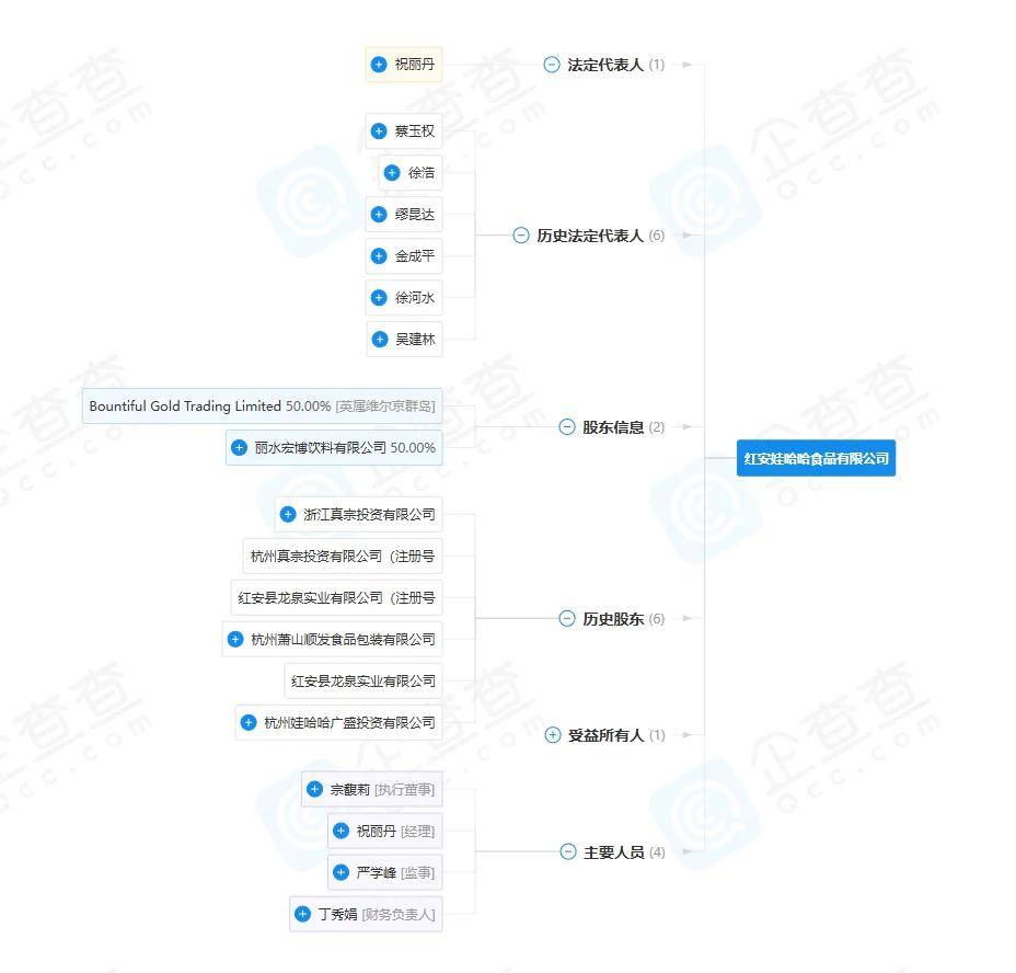 宗馥莉行的基本盘<strong></p>
<p>火宝虚拟币</strong>，还都是父亲布的局