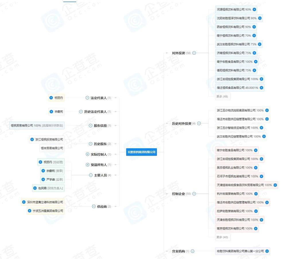 宗馥莉行的基本盘<strong></p>
<p>火宝虚拟币</strong>，还都是父亲布的局
