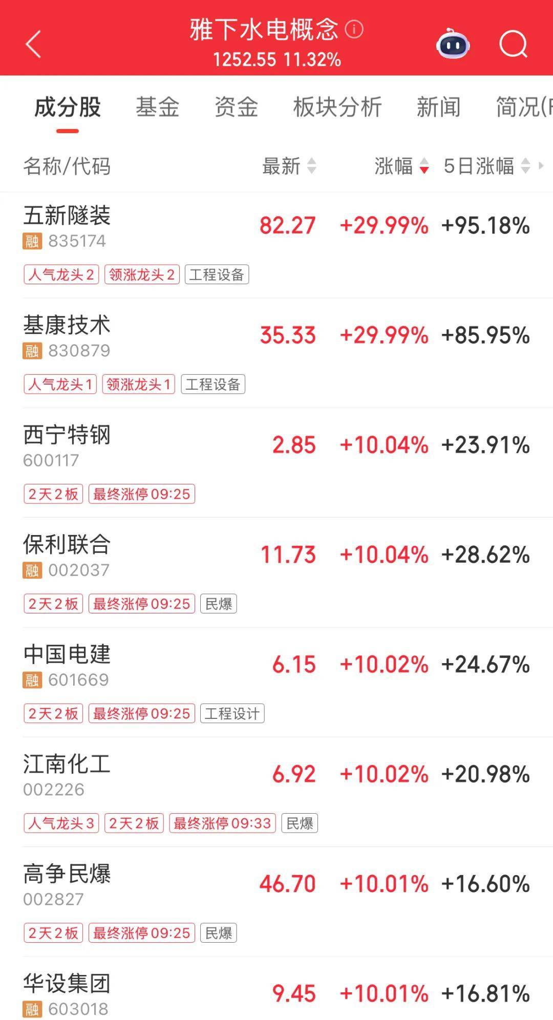 最“壕”每10股派7.5元！24家公司即将分红<strong></p>
<p>网赌虚拟币</strong>，填权行情能否开启？
