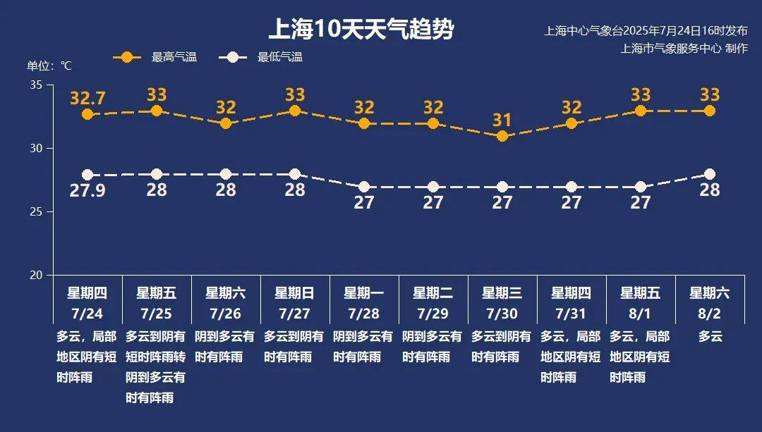 大风+大雨<strong></p>
<p>商家虚拟币</strong>，上海今起受台风影响！一活动紧急取消！这几个区的雨更大