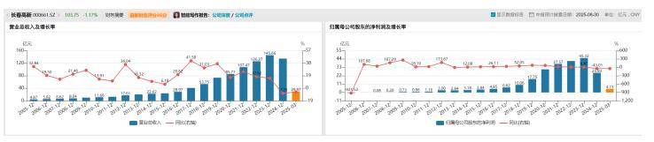 长春高新1700亿元市值蒸发<strong></p>
<p>求购虚拟币</strong>，集采、人口、竞品冲击如何击溃生长激素神话｜创新药观察