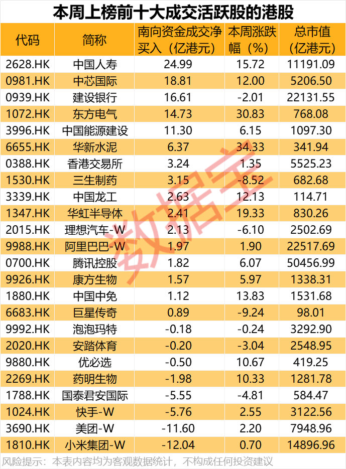 大举加仓<strong></p>
<p>求购虚拟币</strong>，最高持股量翻番！年内净流入超8200亿港元
