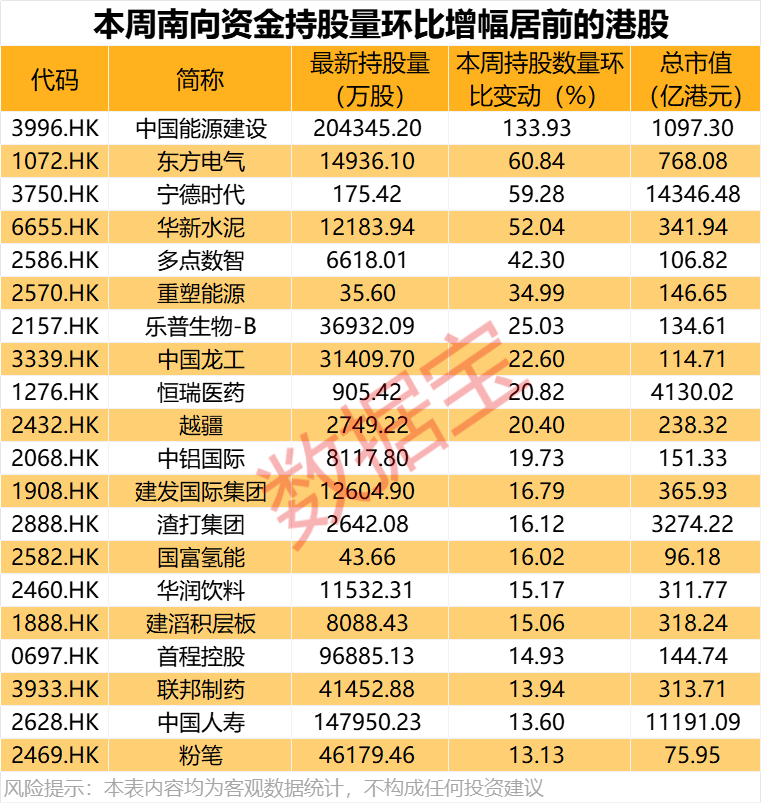 大举加仓<strong></p>
<p>求购虚拟币</strong>，最高持股量翻番！年内净流入超8200亿港元
