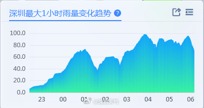 “山竹”后首个<strong></p>
<p>知音虚拟币</strong>！深圳全市暴雨红色预警生效！有人家里连续跳闸