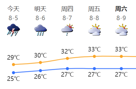 “山竹”后首个<strong></p>
<p>知音虚拟币</strong>！深圳全市暴雨红色预警生效！有人家里连续跳闸