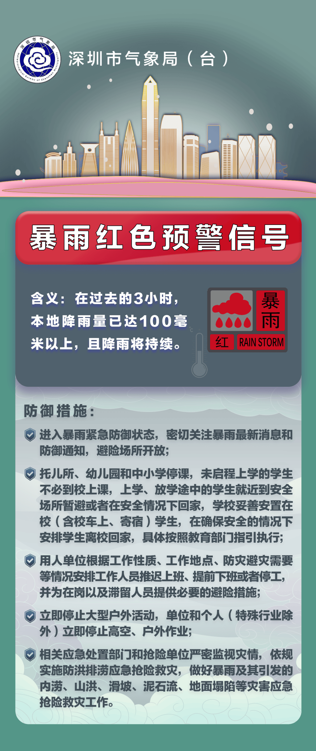 “山竹”后首个<strong></p>
<p>知音虚拟币</strong>！深圳全市暴雨红色预警生效！有人家里连续跳闸