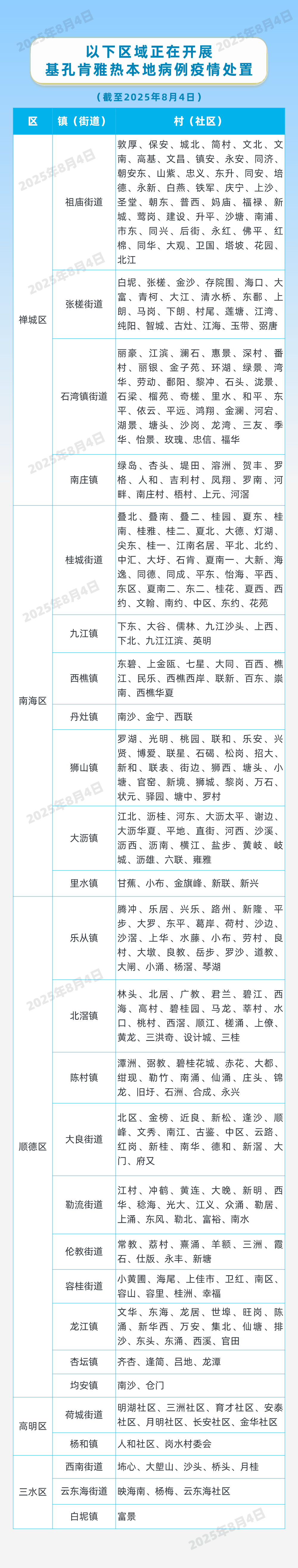 因蚊媒传染病防疫不力<strong></p>
<p>知音虚拟币</strong>，这些单位受处罚