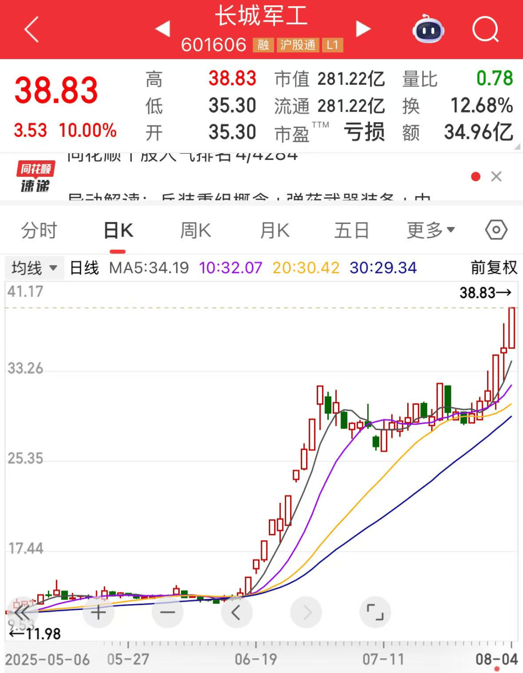 军工大爆发<strong></p>
<p>知音虚拟币</strong>，601606创历史新高！人形机器人将迎重磅大会，多家公司透露最新布局