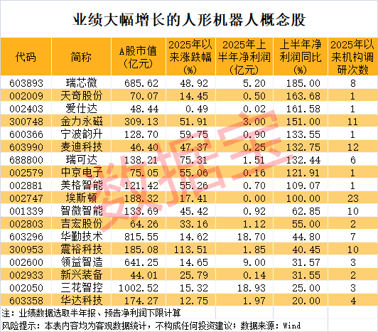 军工大爆发<strong></p>
<p>知音虚拟币</strong>，601606创历史新高！人形机器人将迎重磅大会，多家公司透露最新布局