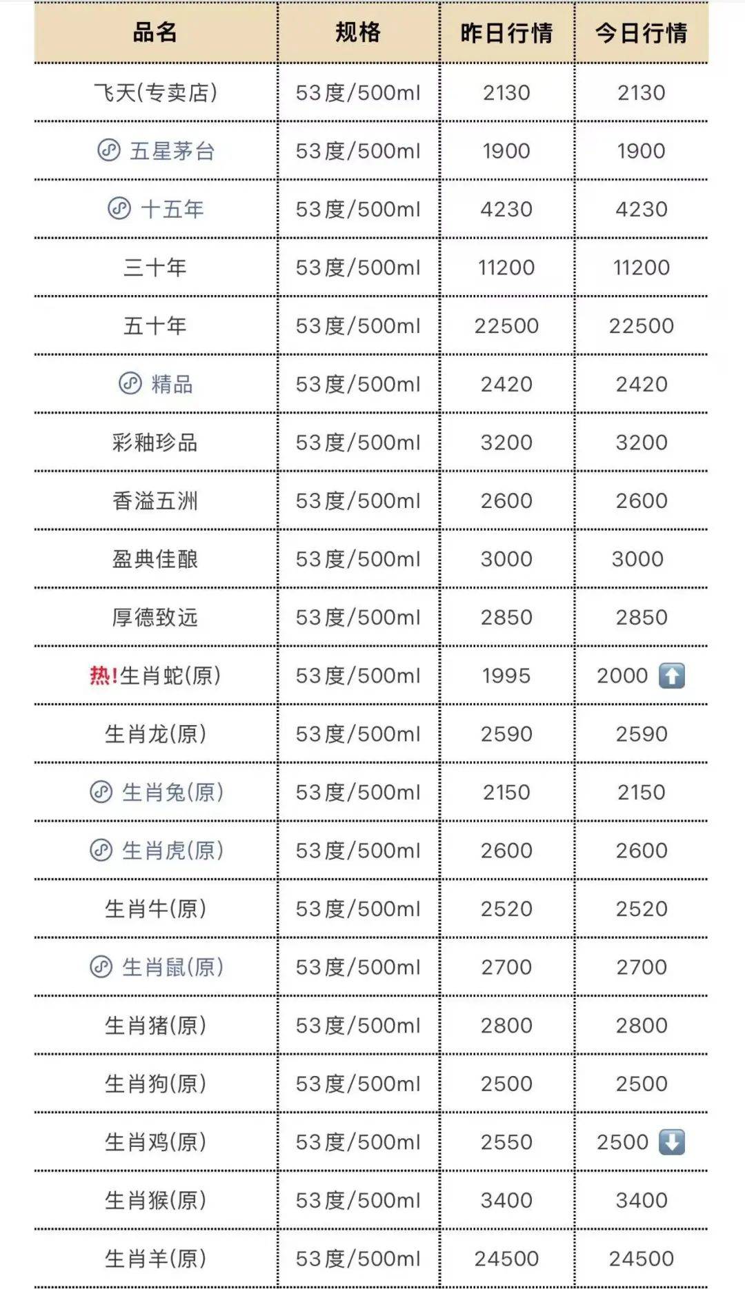 茅台<strong></p>
<p>知音虚拟币</strong>，还在跌！