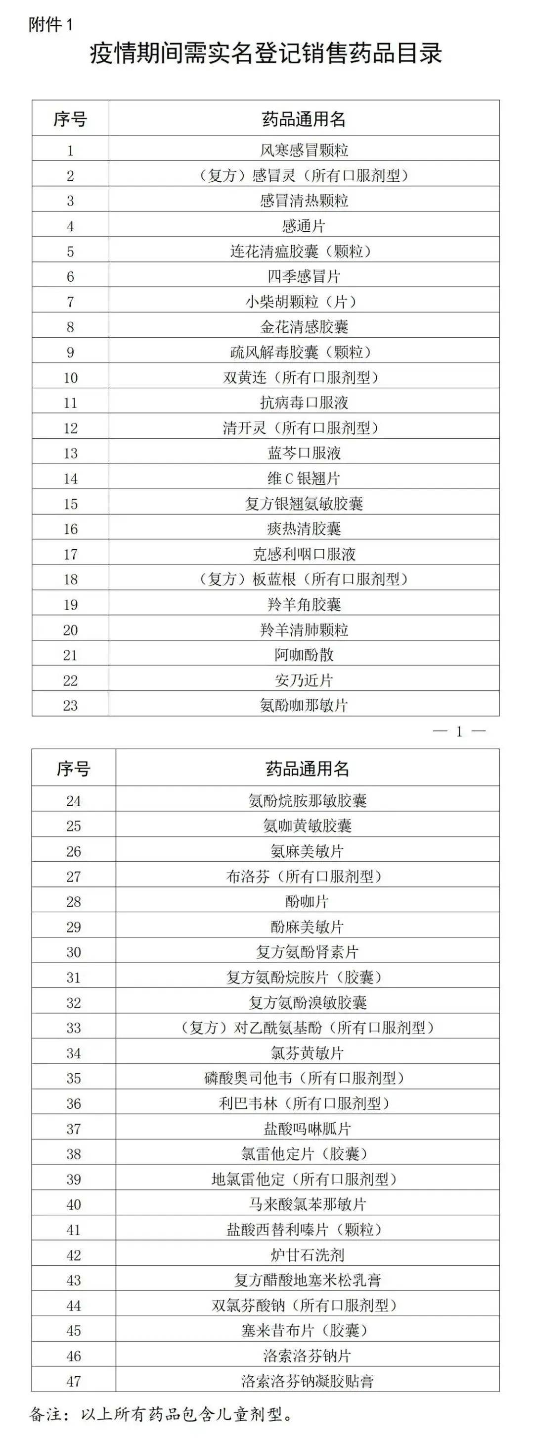 最新！在佛山药店购买这47种药品<strong></p>
<p>知音虚拟币</strong>，需实名登记